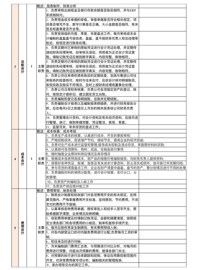 上市公司通常设立哪些具体的财务岗位？