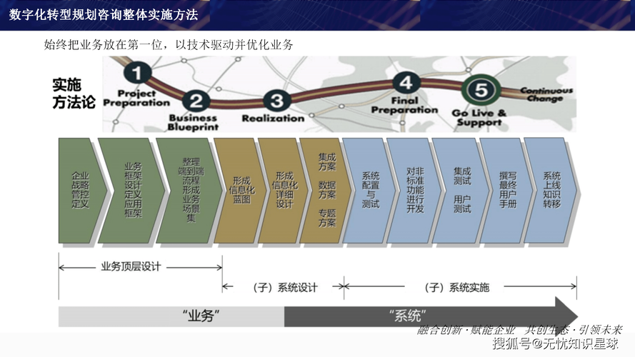 霸州独立站建设项目招标，如何打造驱动区域产业全球化的数字新基建？