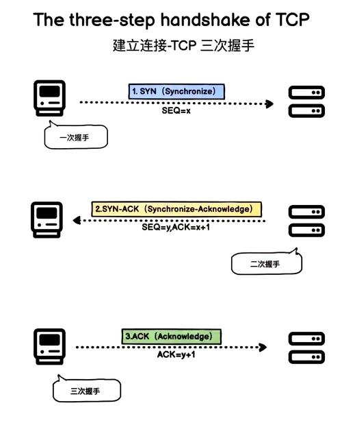 TCP协议的灵魂12问，在关键时刻总能派上用场？