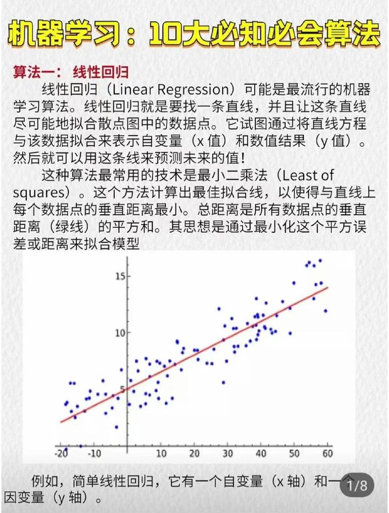 Python中的LDA算法是什么？