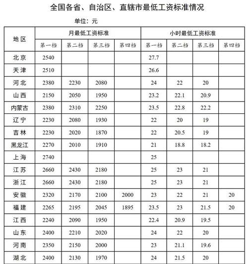 深圳独立站运营薪资具体是多少？一篇深度解析告诉你！