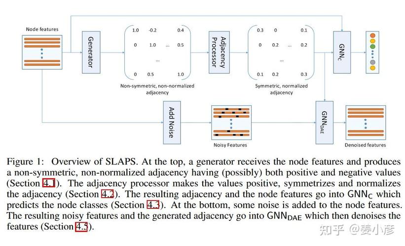 《Graph-MLP如何实现图节点分类而不依赖消息传递？》