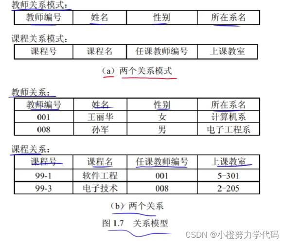 如何设计Django模型实现题目类型与多个可选子类型的关联关系？
