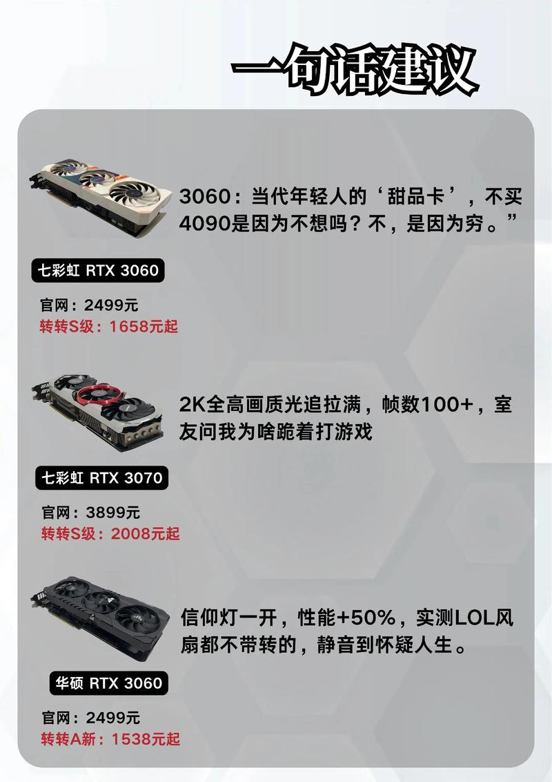 RTX3060显卡性能如何？能否详细测评一下？
