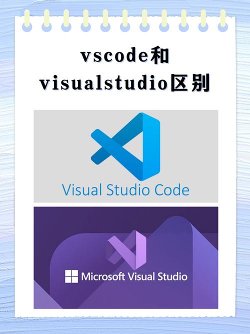 Visual Studio和VS Code有哪些具体功能差异？