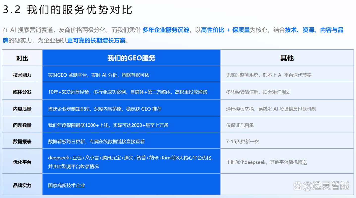 如何挑选最佳北京搜索优化推广服务商？