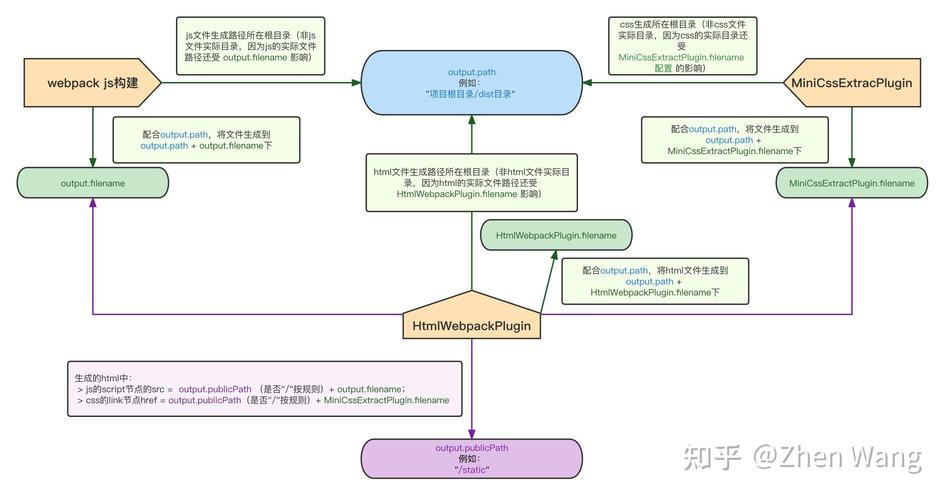 如何通过mini webpack打包解决包缓存和环依赖问题？