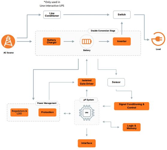 如何运用Swoole打造极致性能的HTTP负载均衡长尾服务器架构？