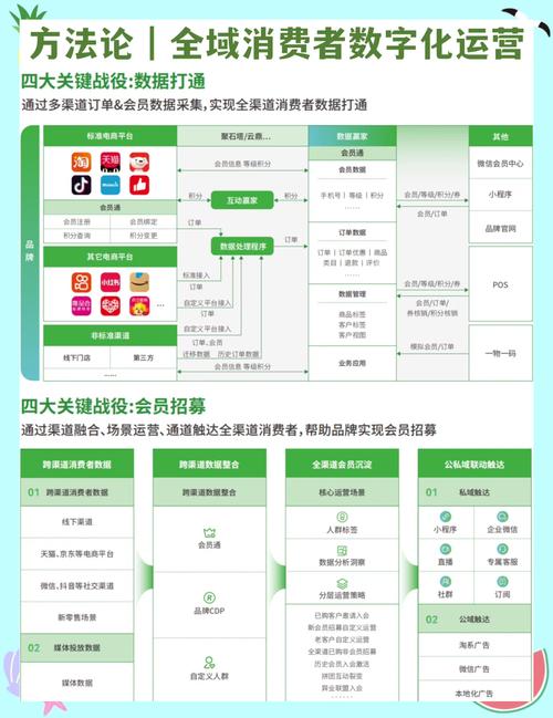 全域运营，以消费者为中心的价值经营方法论，如何打造长尾效应？