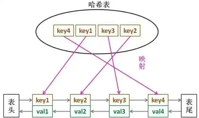 如何准确区分 Integer.valueOf() 与 new Integer() 在对象创建与缓存池利用上的具体差异？