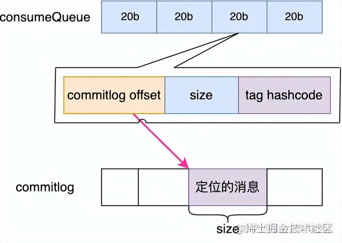 RocketMQ ConsumeQueue与IndexFile实时更新原理及源码深度剖析？