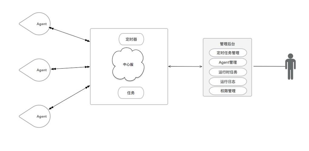 如何利用swoole实现Web应用的水平扩展以构建可扩展的架构？