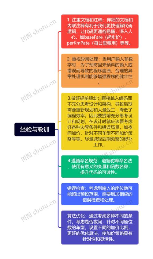 如何从Java项目经验中提炼教训与启示，构建高效开发逻辑？