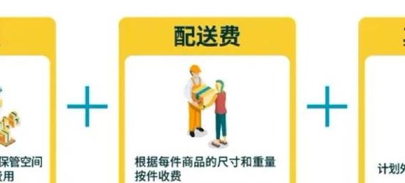 亚马逊FBA发货中，有哪些关键要素是了解亚马逊物流服务时必须注意的？