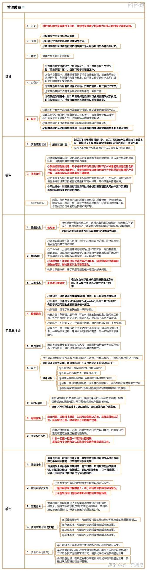 信息系统项目管理师如何掌握项目质量管理的关键考点？