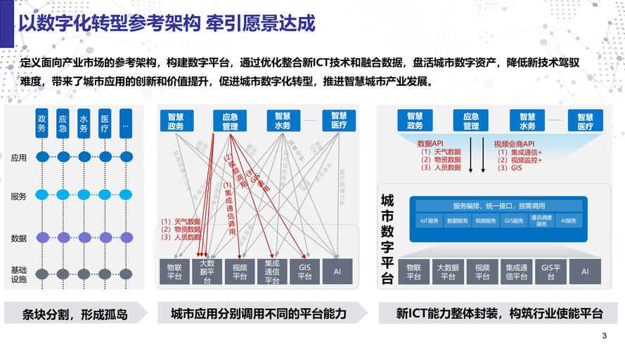 如何分析专业数字化建设网站排名，把握趋势、制定策略及关键要素？