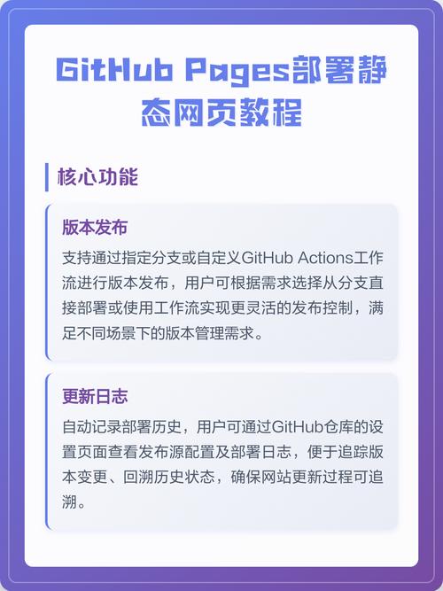 如何通过GitHub Pages高效搭建个人网站和博客？