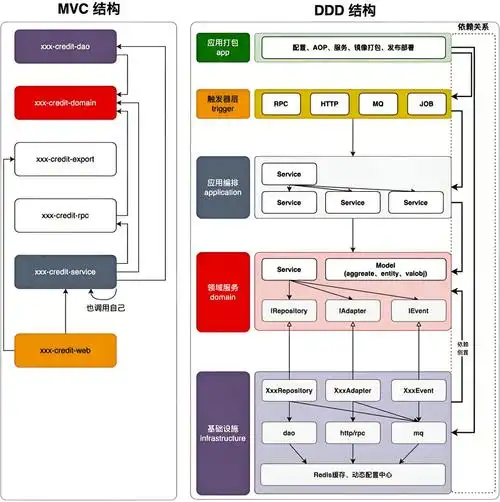 软件架构起源历程是怎样的？