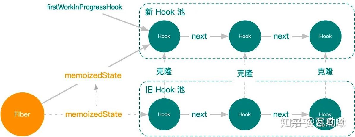 React Hook闭包陷阱如何避免，才能确保长尾词函数状态更新不受影响？