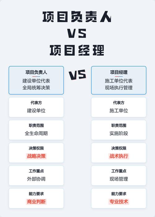 甲方经理与项目经理的主要区别有哪些？