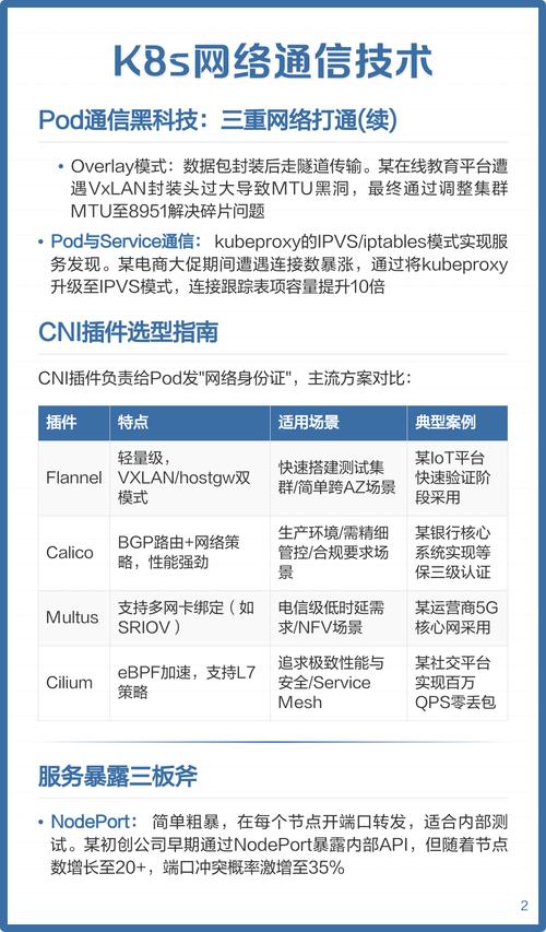 K8S中Flannel网络插件如何配置使用？