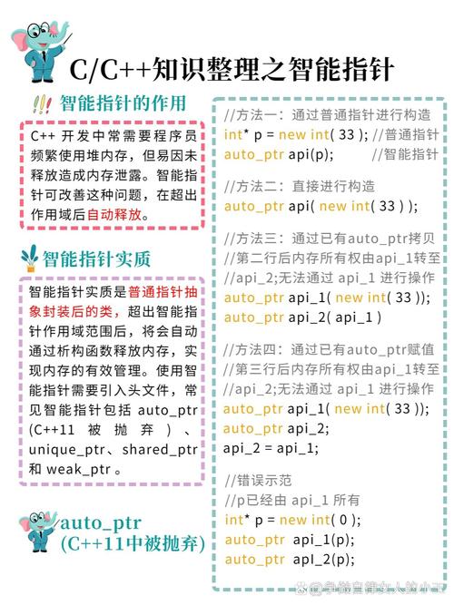 C++中智能指针的全面深入讲解有哪些要点？