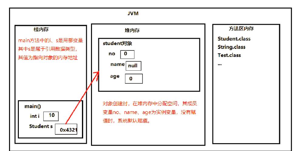 Java类和对象的基础语法如何理解与应用？