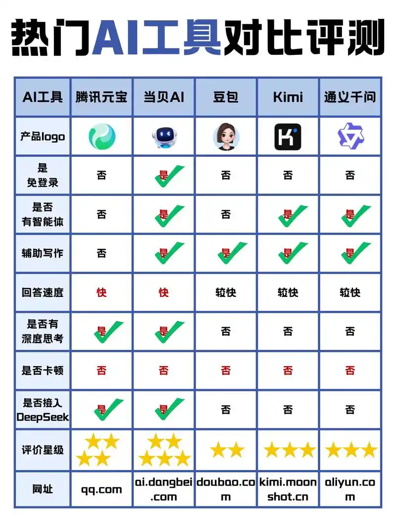 2026年有哪些主流AI表格工具值得横向评测和对比？