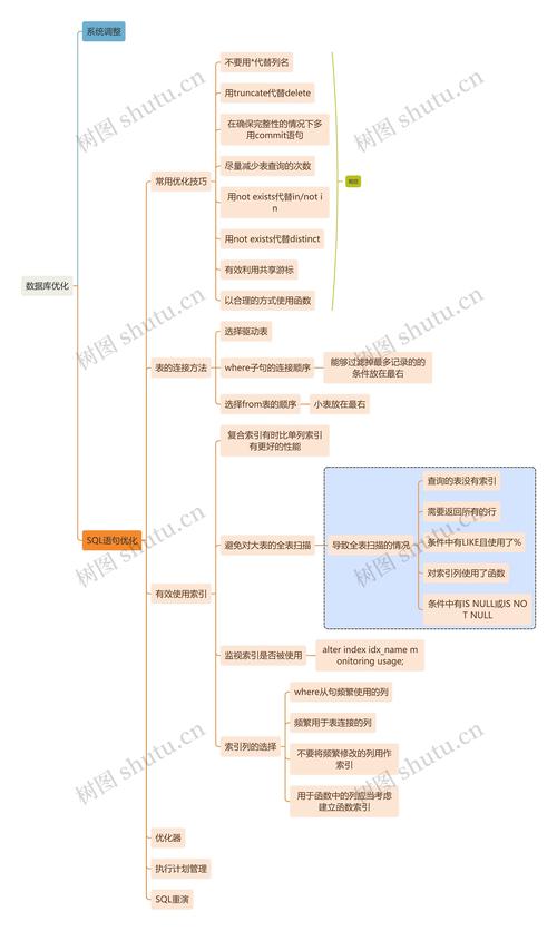 如何通过调整Debian系统上MariaDB的参数来显著优化数据库性能?