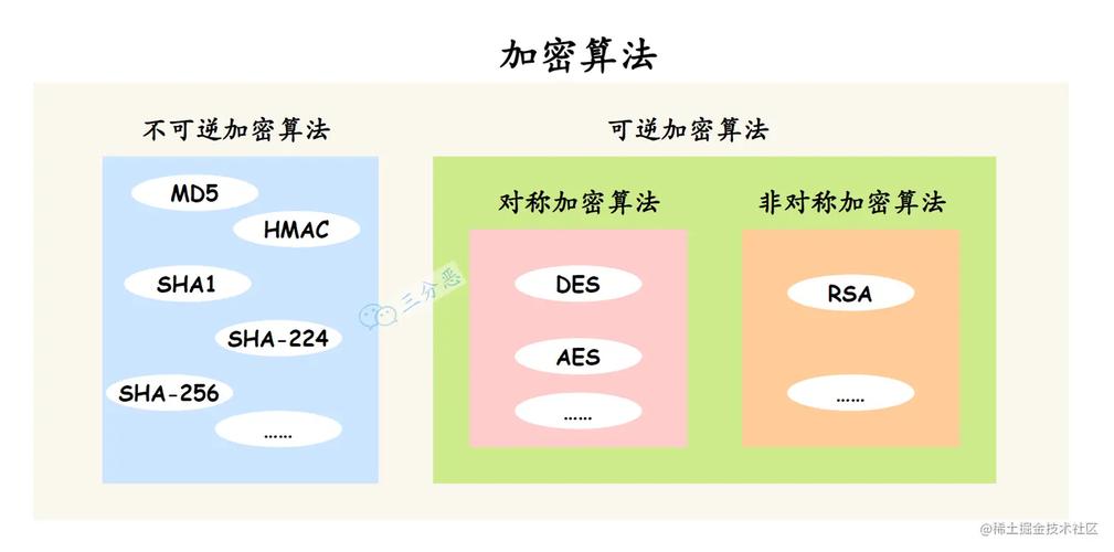 Java常用加密解密库有哪些？