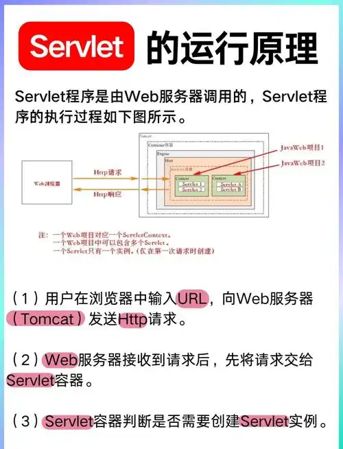 Java Servlet 运行机制解析是怎样的？