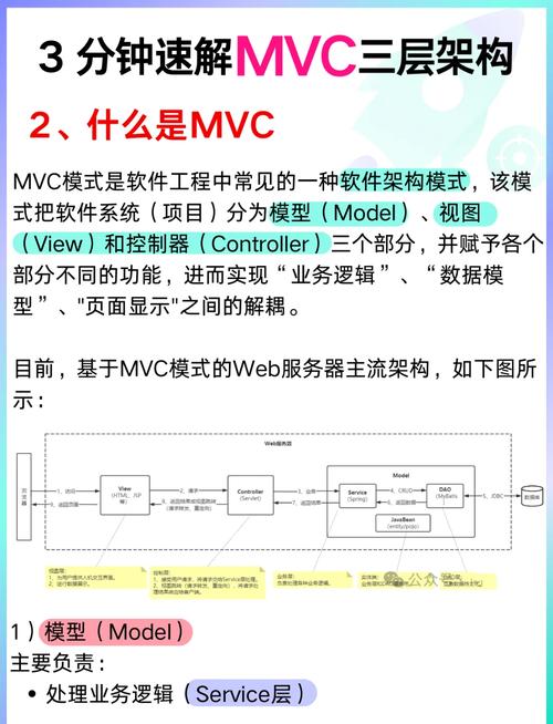 如何准备MVC EasyUI 三层架构的新闻网站建站？