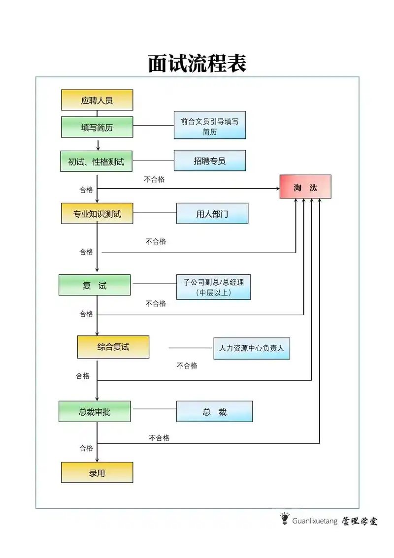 面试官：进行IO操作时，关闭流是否必须遵循特定顺序？