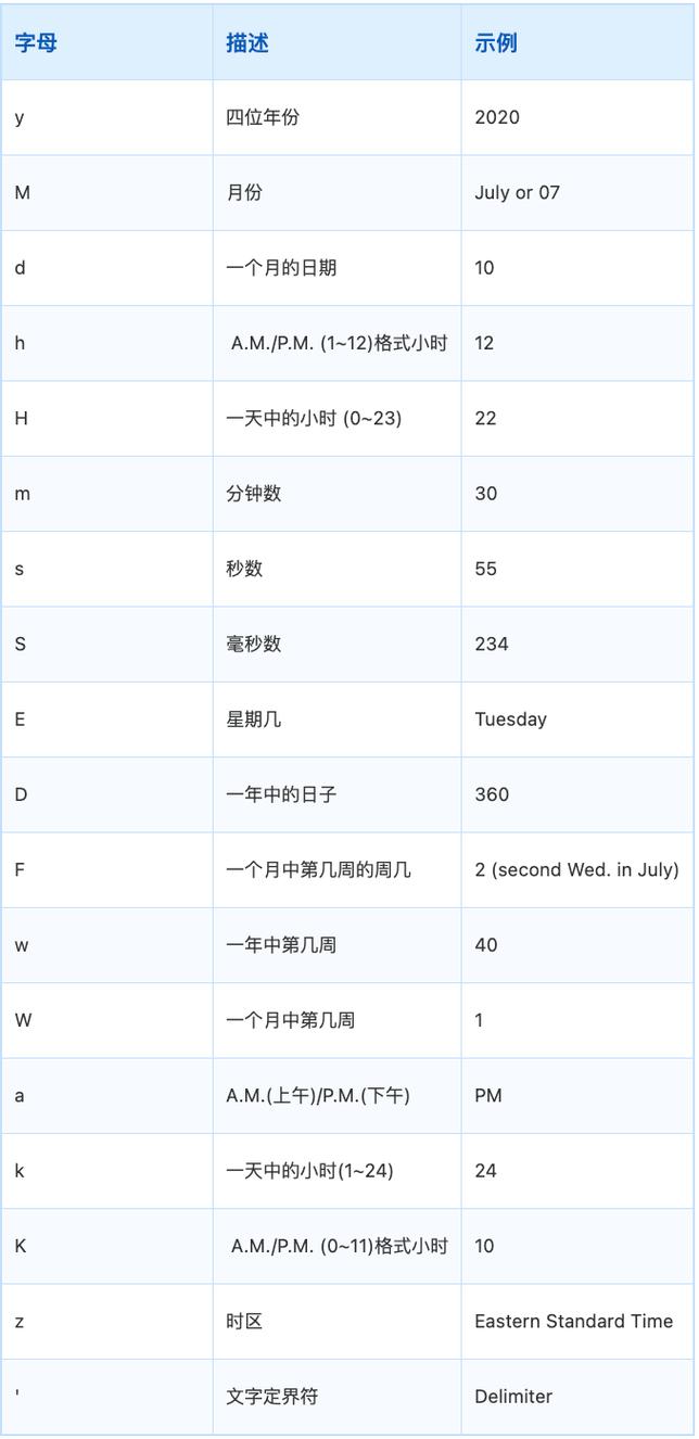 Java时间格式化如何实现成长尾词？