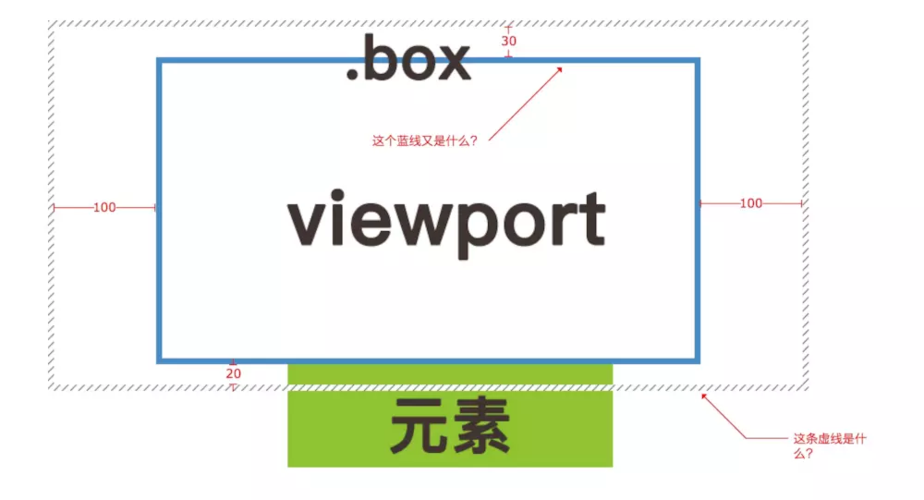 IntersectionObserver如何实现图片或内容的精准懒加载？