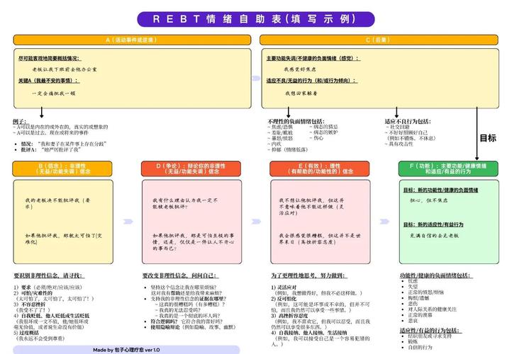 如何运用EEGLAB进行情绪图片脑电数据ERP成分的长尾词分析？