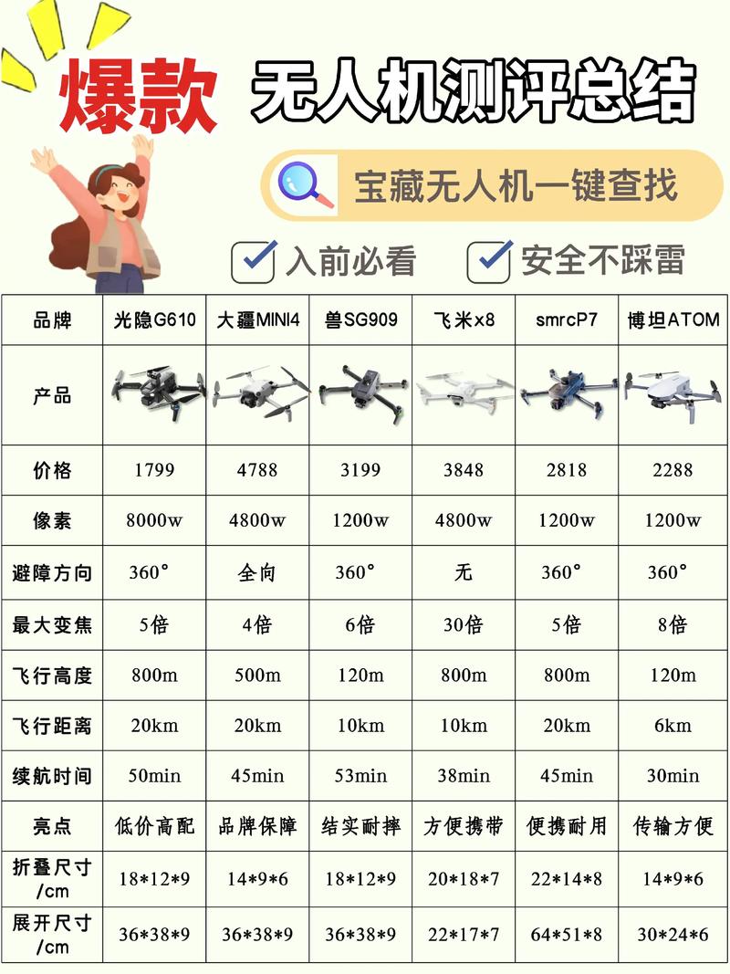 2026年，如何选择靠谱的无人机行业网站建设公司？🔍