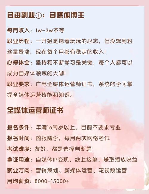 月入过万副业，哪一种最适合我？