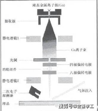 SEM原理下电子束如何助力实现精准营销的极致效果？