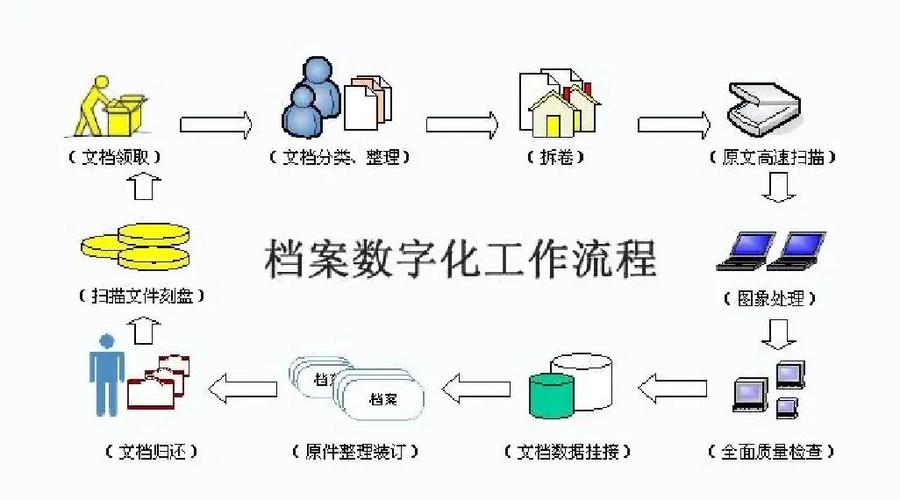 何时能够重新启用培训档案数据库系统的操作流程？