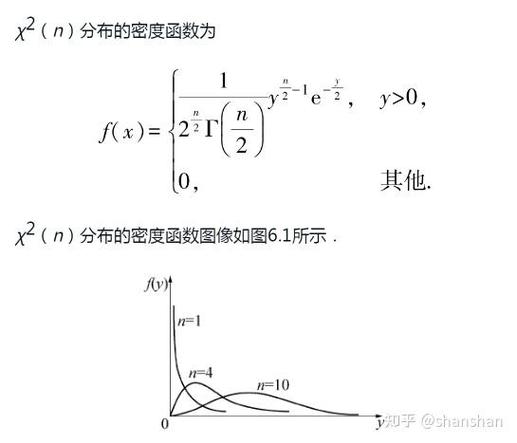 冯·米塞斯分布的数学特性有哪些？
