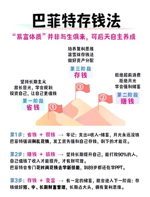 如何轻松掌握实战秘籍，实现年入百万的财务自由？