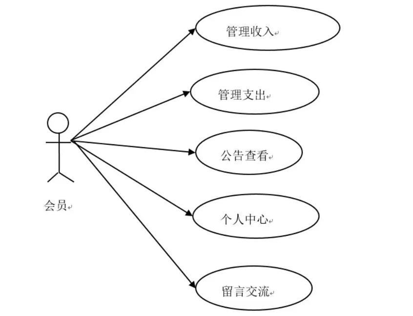 微信小程序记账功能如何通过长尾关键词优化实现？