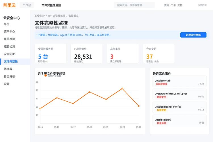 使用inotify监控Debian系统文件变化，能显著提升文件监控效率吗？