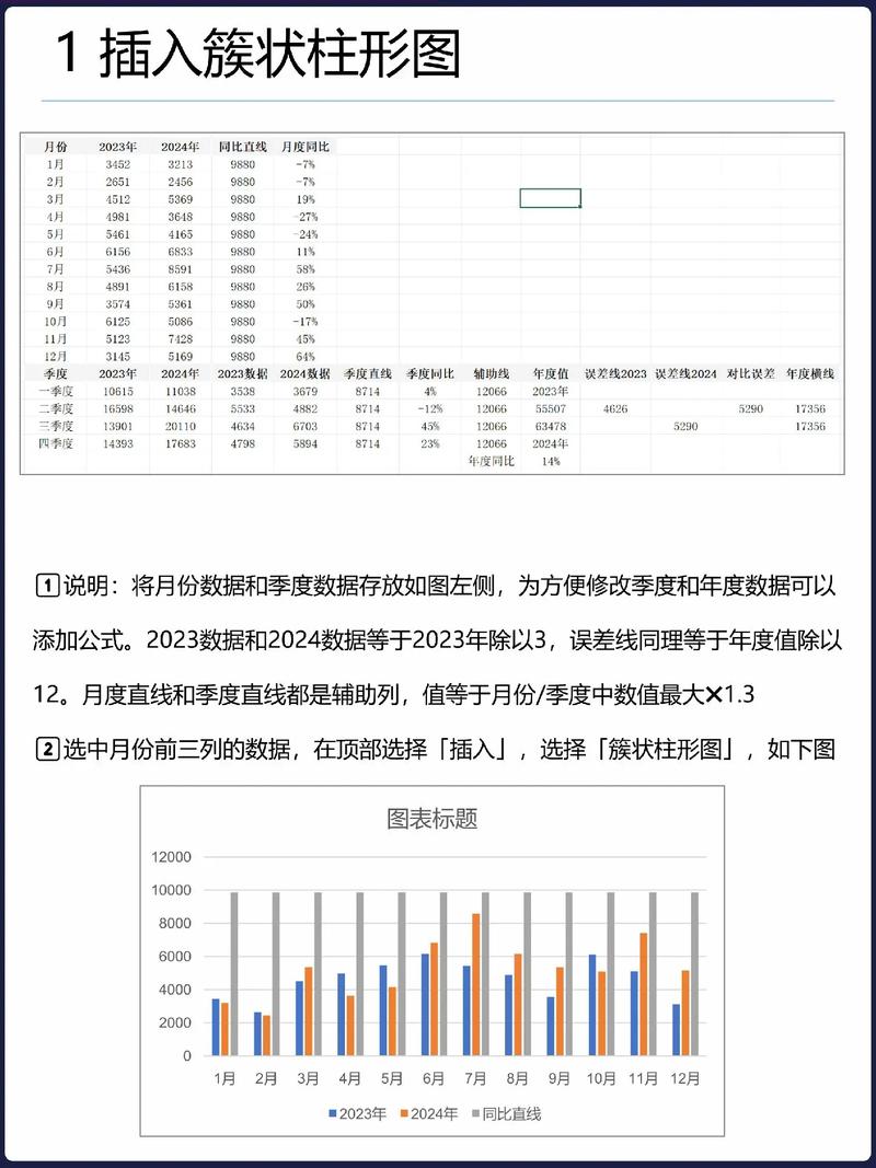 如何用Yii框架结合Chart.js实现对比去年和今年长尾词数据统计图表？