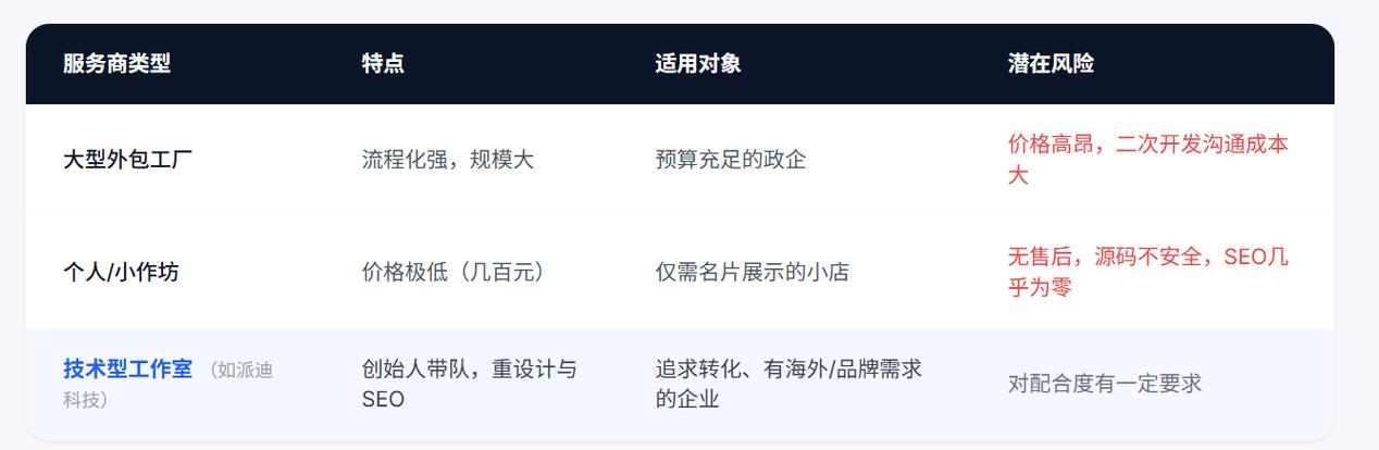 2026年独立站服务商哪家好？避坑指南全解析？