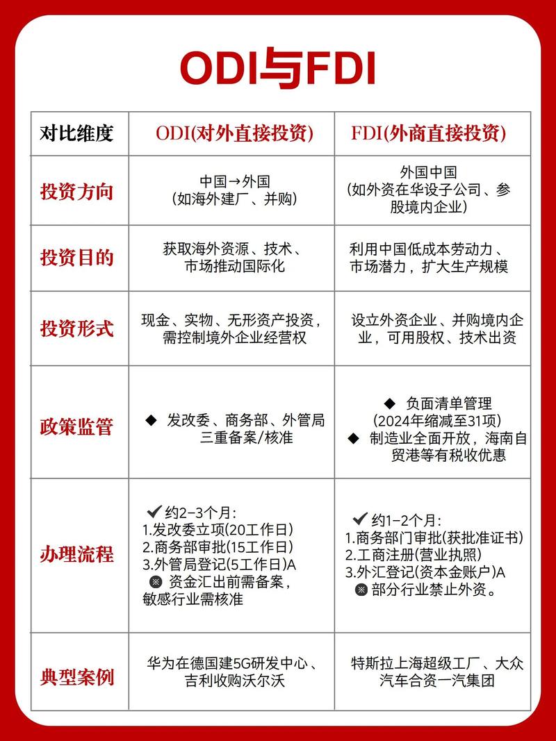 新设ODI与项目ODI的根本区别是什么？