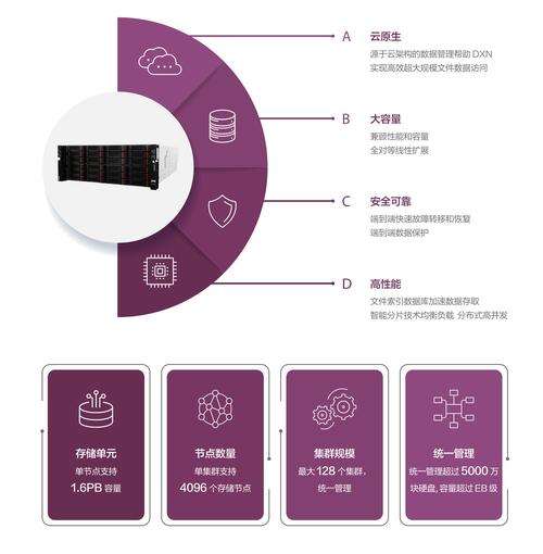 为什么企业要升级ThinkPHP3到ThinkPHP5以获取更强大的功能和性能提升？
