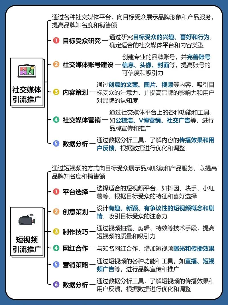 如何通过实战网站推广秘籍，实现流量翻倍攻略？🚀🌐