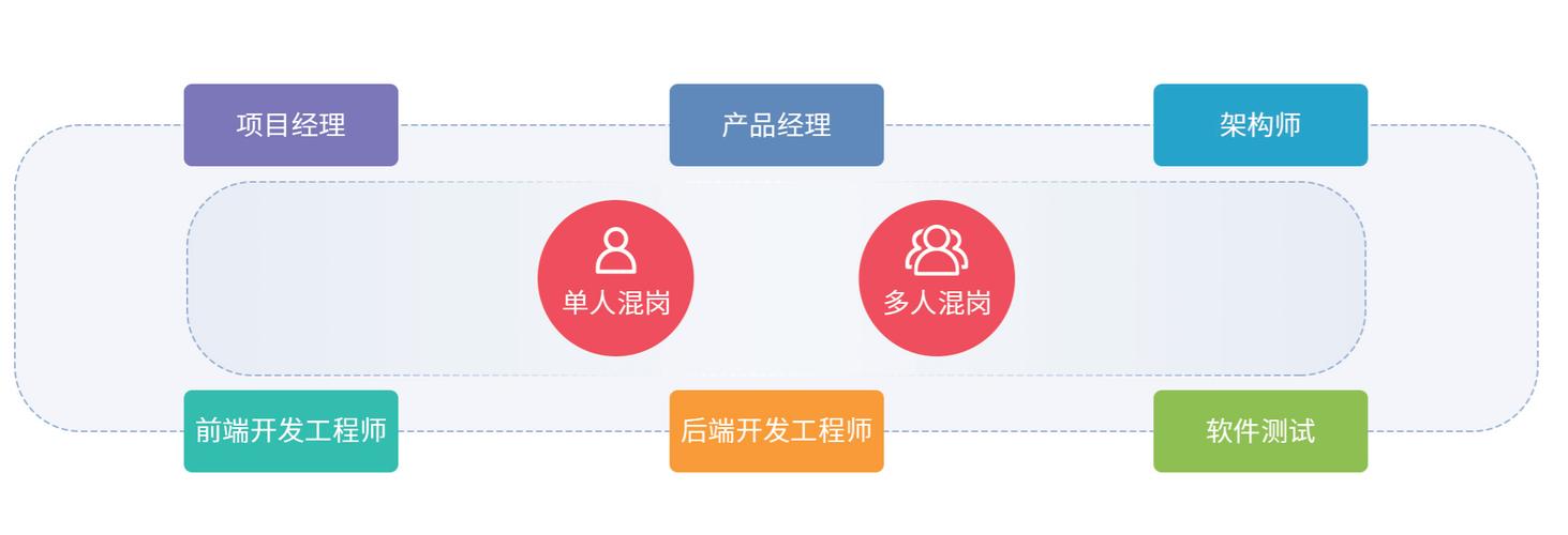 数据库开发在哪些具体场景和领域扮演着至关重要的角色？